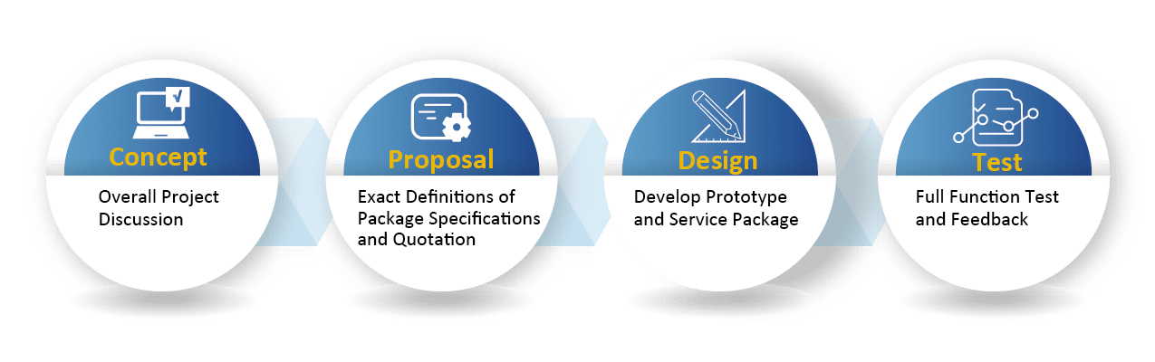 AMR-Builder-Package-Service-Flow