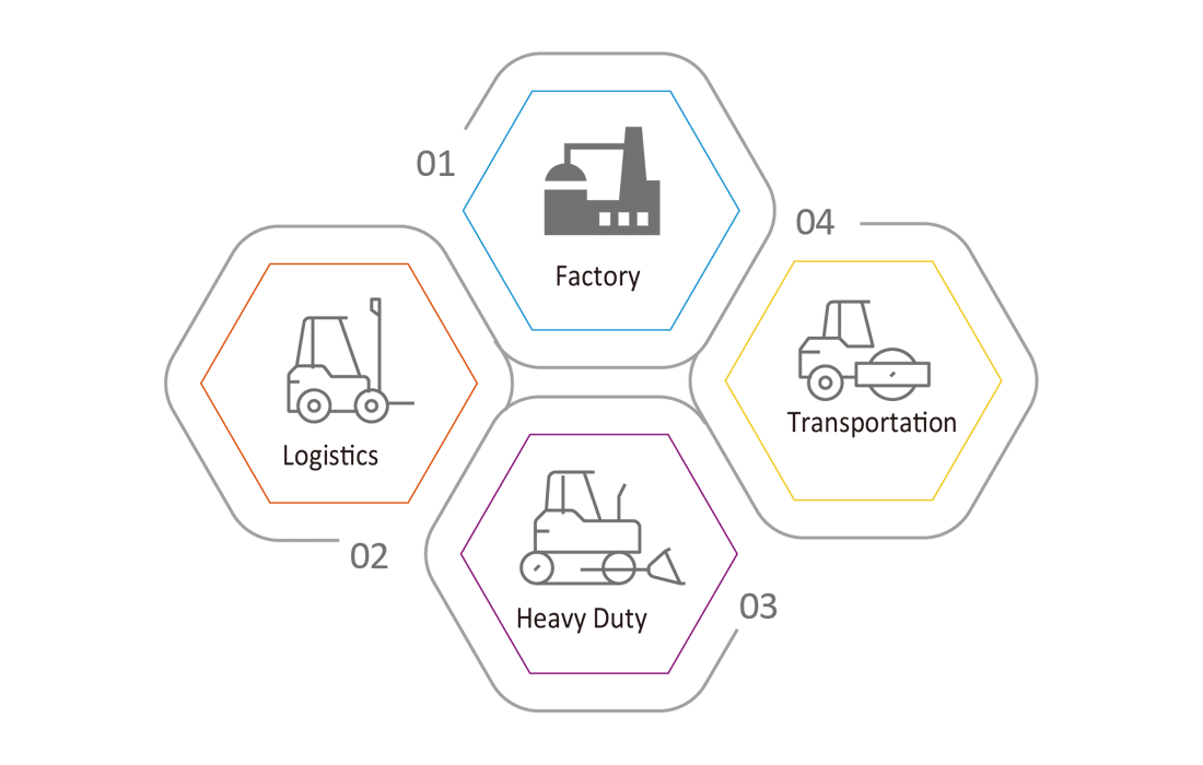 AMR-builder-package-applications