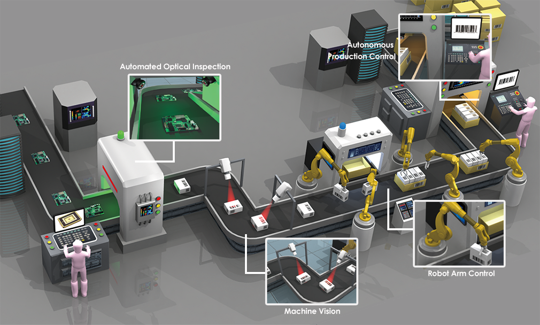 Industrial Computer process_automation