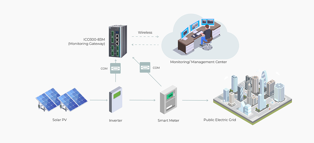 ICO300-83M-Real-time-Monitoring-System