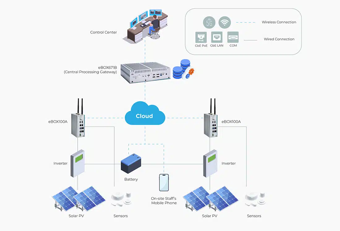 eBOX671B-Smart-Grid