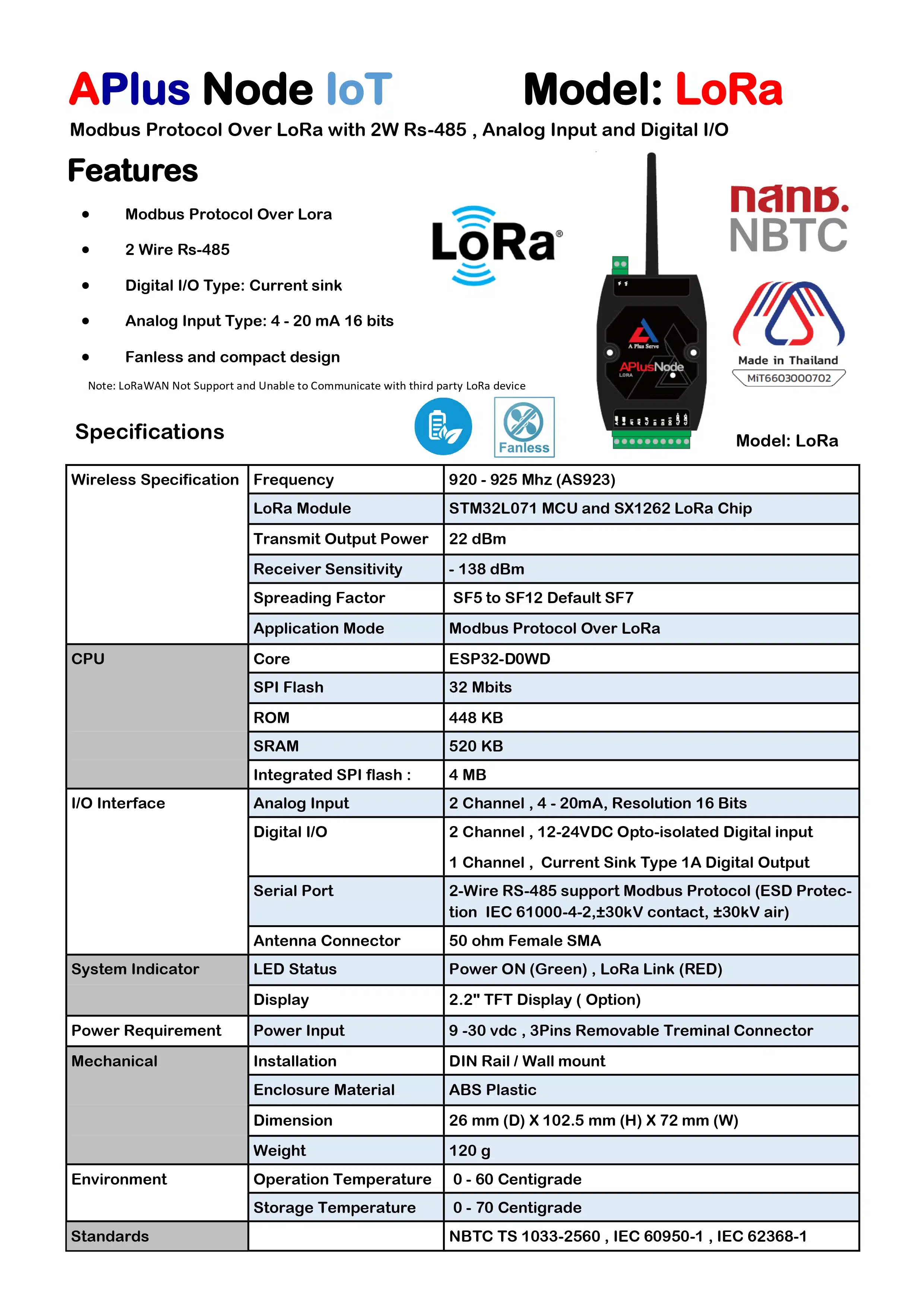 IoT Gateway LoRa